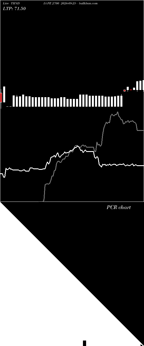  option chart TIINDIA PE 2700 2026-08-25 