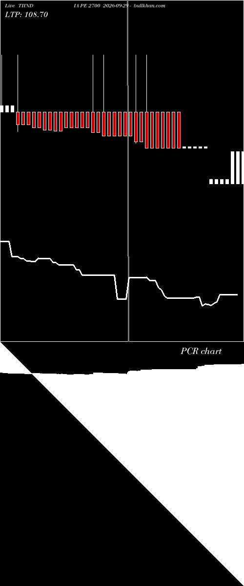  option chart TIINDIA PE 2700 2026-09-29 