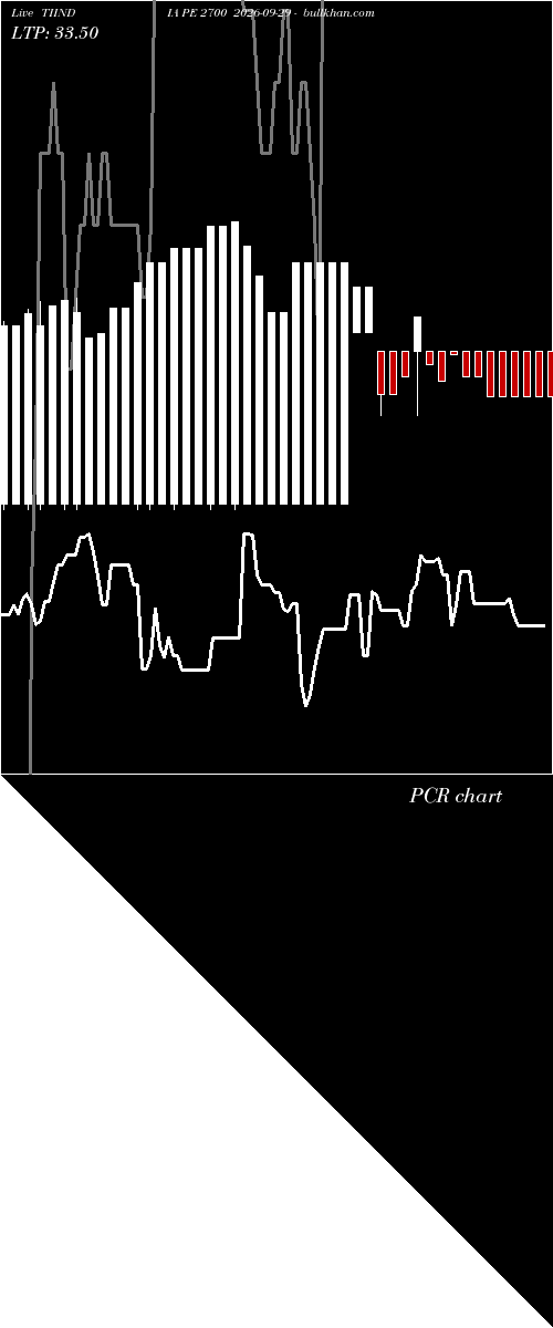  option chart TIINDIA PE 2700 2026-09-29 