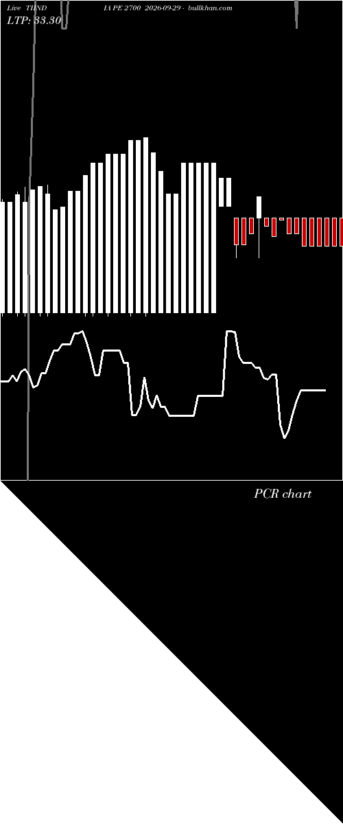  option chart TIINDIA PE 2700 2026-09-29 