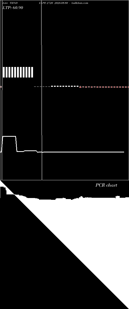  option chart TIINDIA PE 2720 2026-03-30 