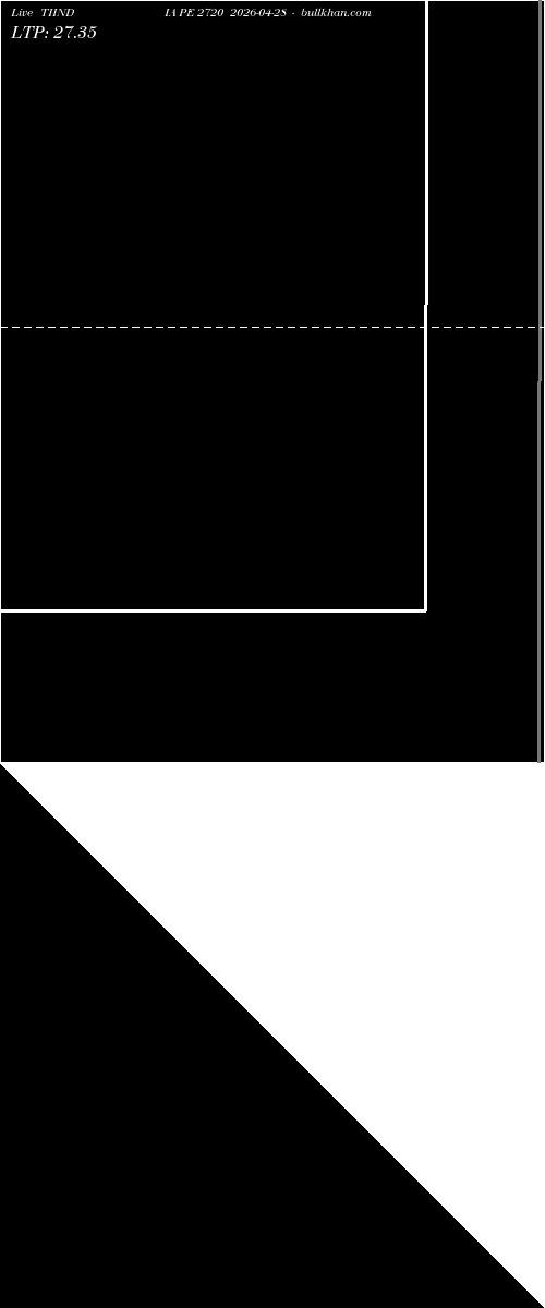  option chart TIINDIA PE 2720 2026-04-28 