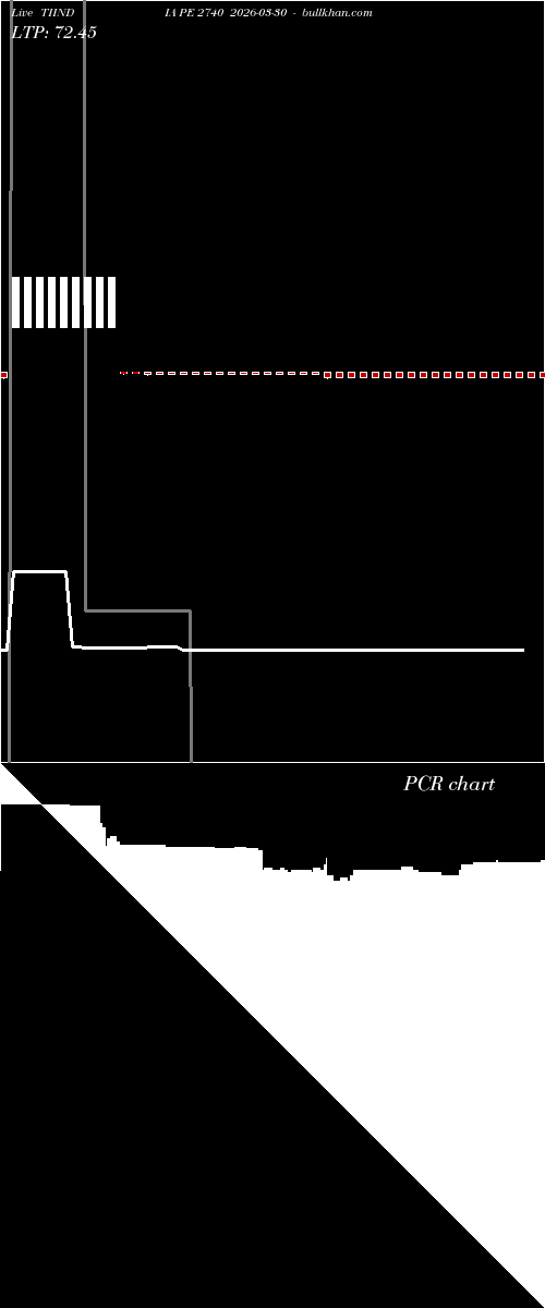  option chart TIINDIA PE 2740 2026-03-30 