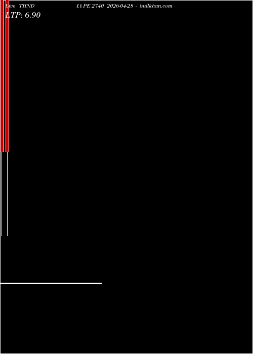  option chart TIINDIA PE 2740 2026-04-28 