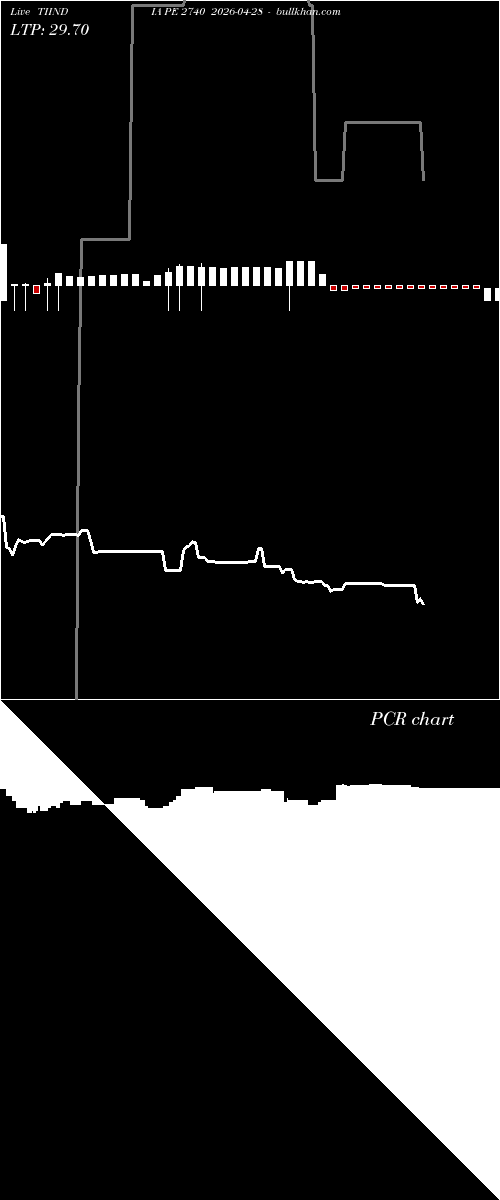  option chart TIINDIA PE 2740 2026-04-28 