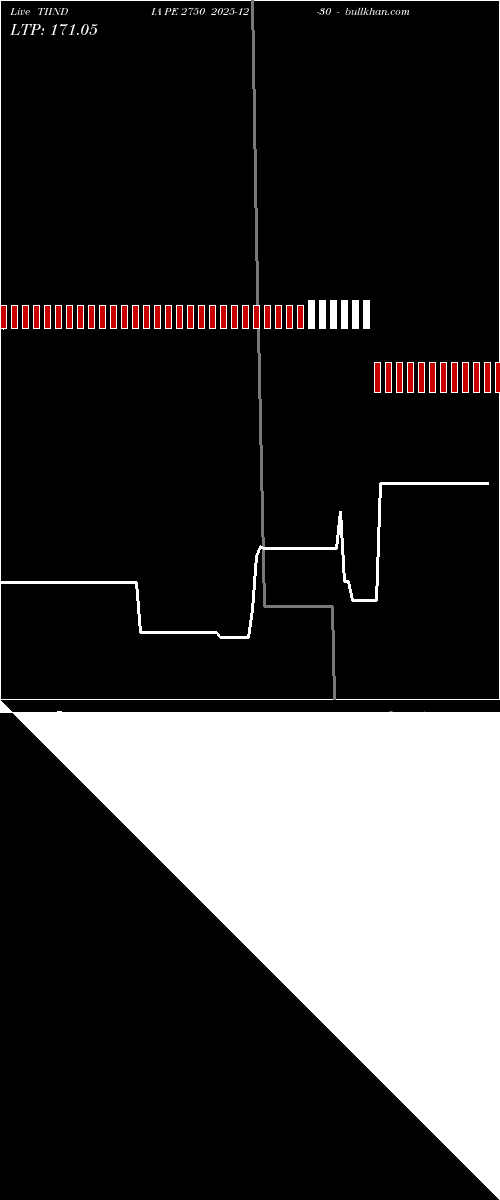  option chart TIINDIA PE 2750 2025-12-30 