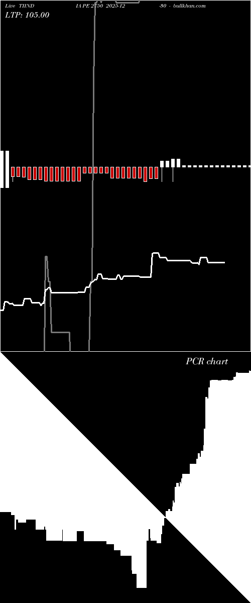  option chart TIINDIA PE 2750 2025-12-30 