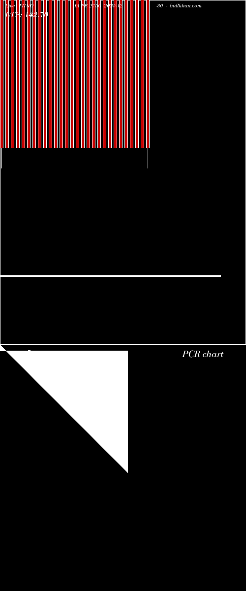  option chart TIINDIA PE 2750 2025-12-30 