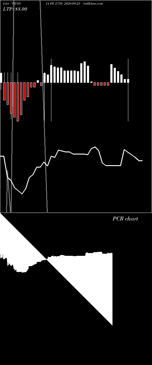  option chart TIINDIA PE 2750 2026-08-25 