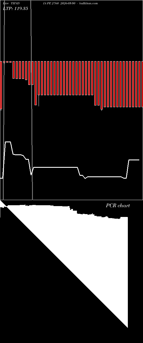  option chart TIINDIA PE 2760 2026-03-30 