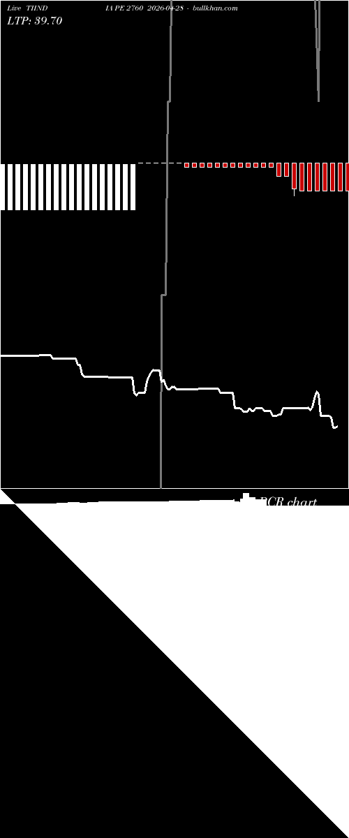  option chart TIINDIA PE 2760 2026-04-28 