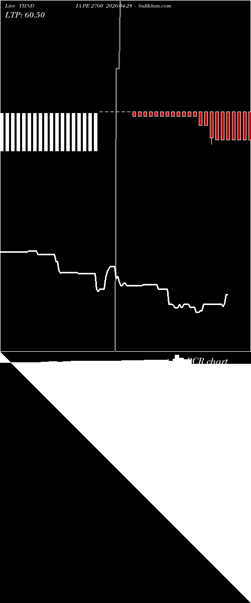  option chart TIINDIA PE 2760 2026-04-28 