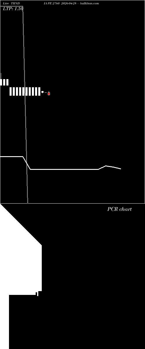  option chart TIINDIA PE 2760 2026-04-28 