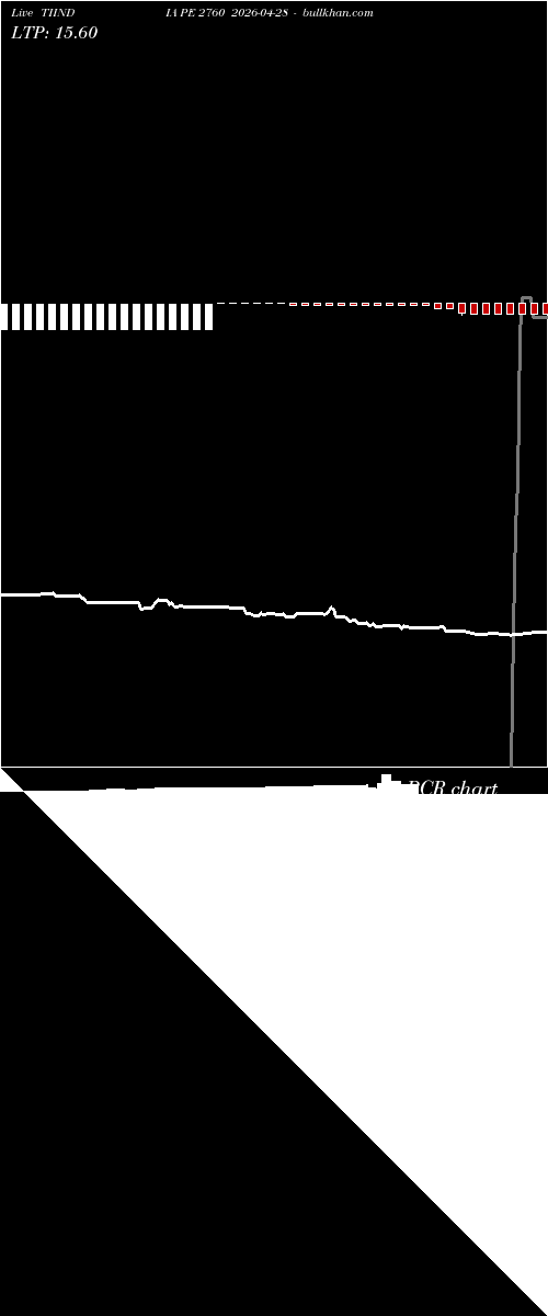  option chart TIINDIA PE 2760 2026-04-28 