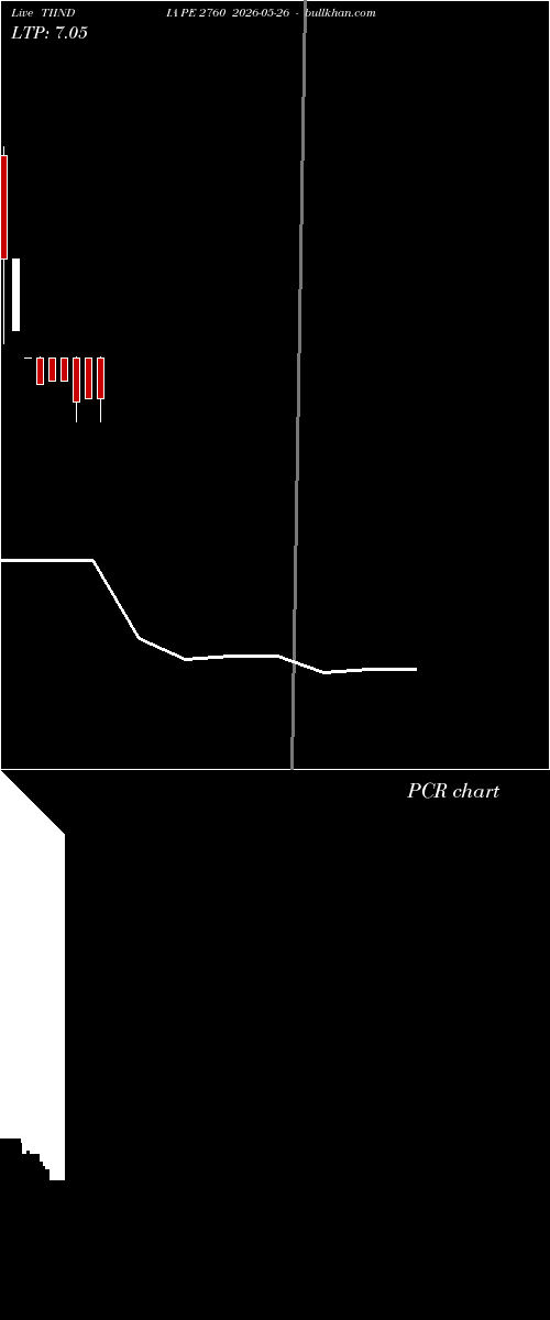  option chart TIINDIA PE 2760 2026-05-26 