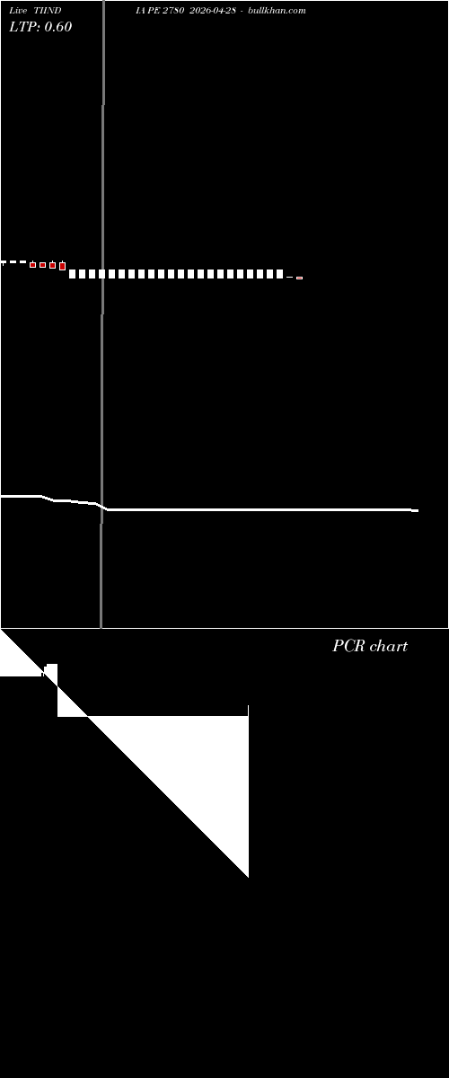  option chart TIINDIA PE 2780 2026-04-28 