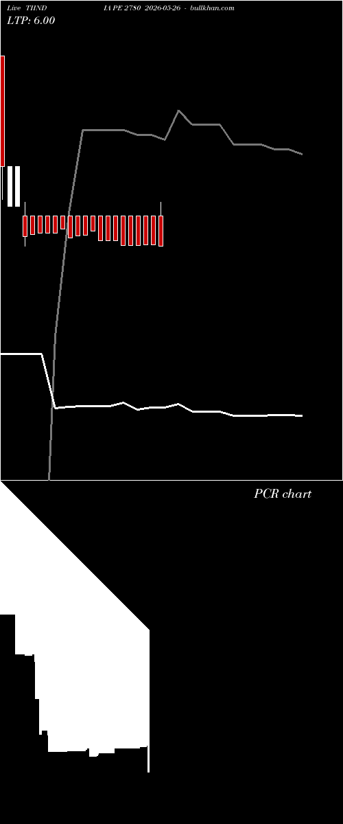  option chart TIINDIA PE 2780 2026-05-26 