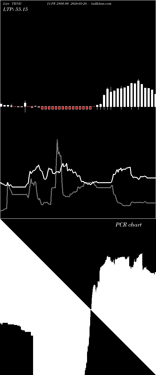  option chart TIINDIA PE 2800.00 2026-05-26 