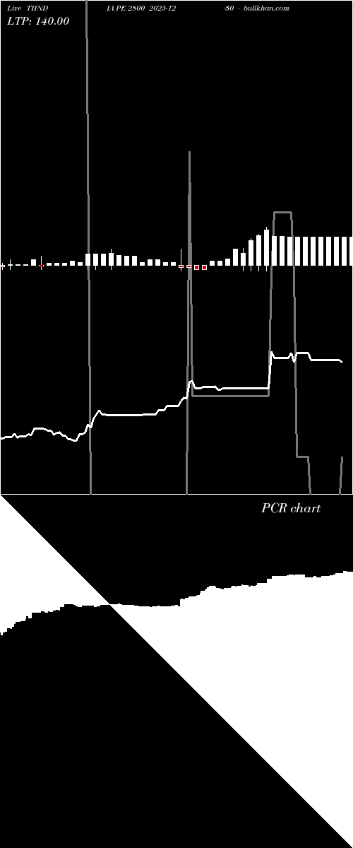  option chart TIINDIA PE 2800 2025-12-30 