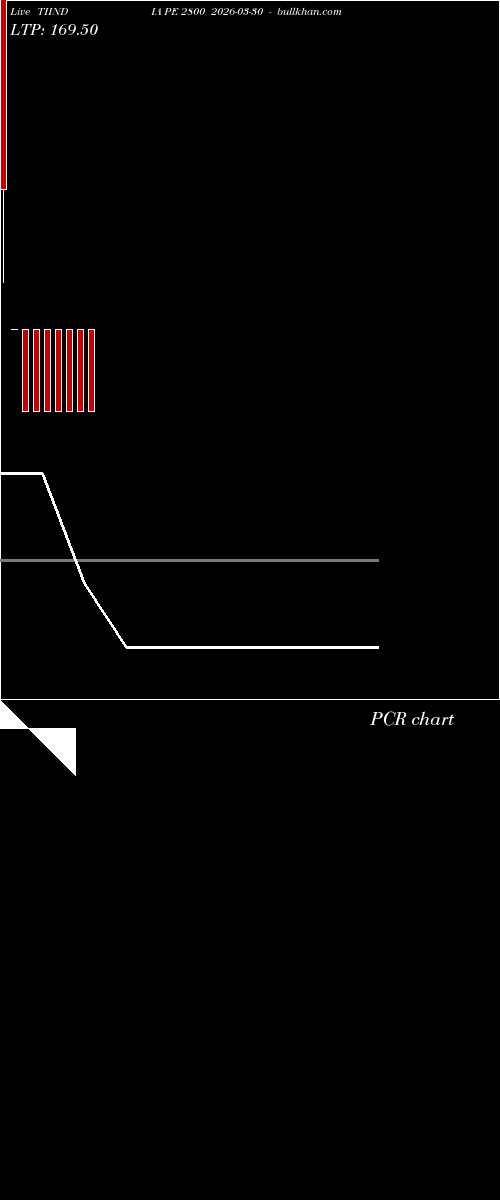  option chart TIINDIA PE 2800 2026-03-30 