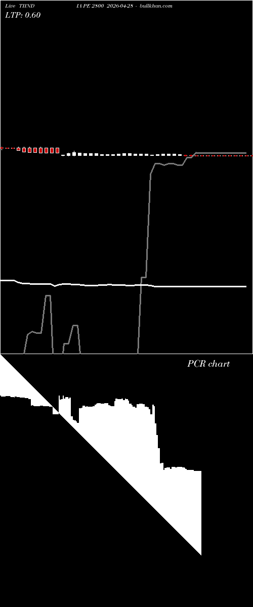  option chart TIINDIA PE 2800 2026-04-28 
