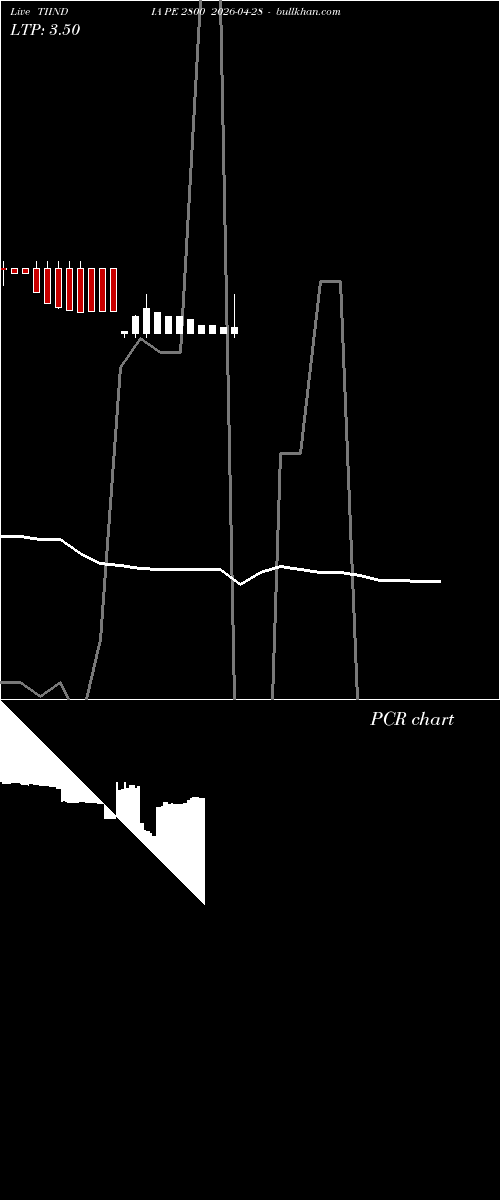  option chart TIINDIA PE 2800 2026-04-28 