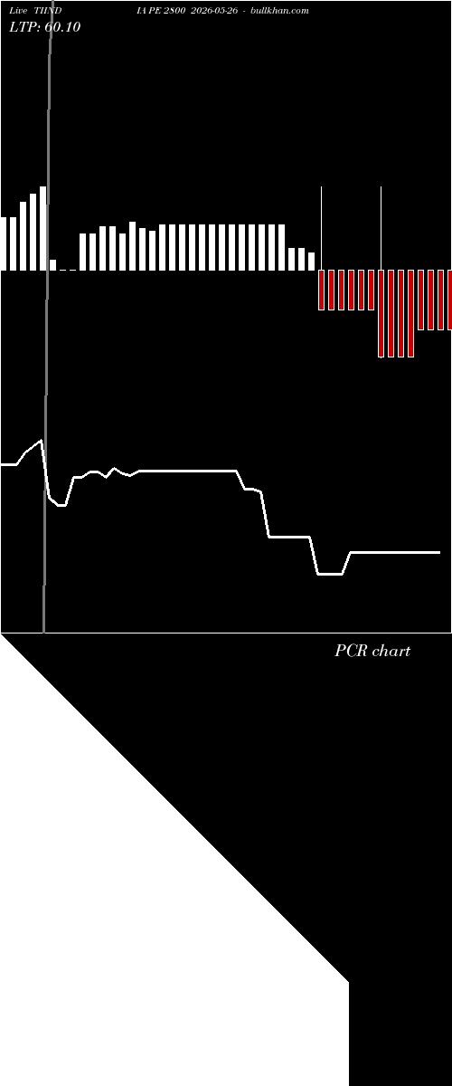  option chart TIINDIA PE 2800 2026-05-26 