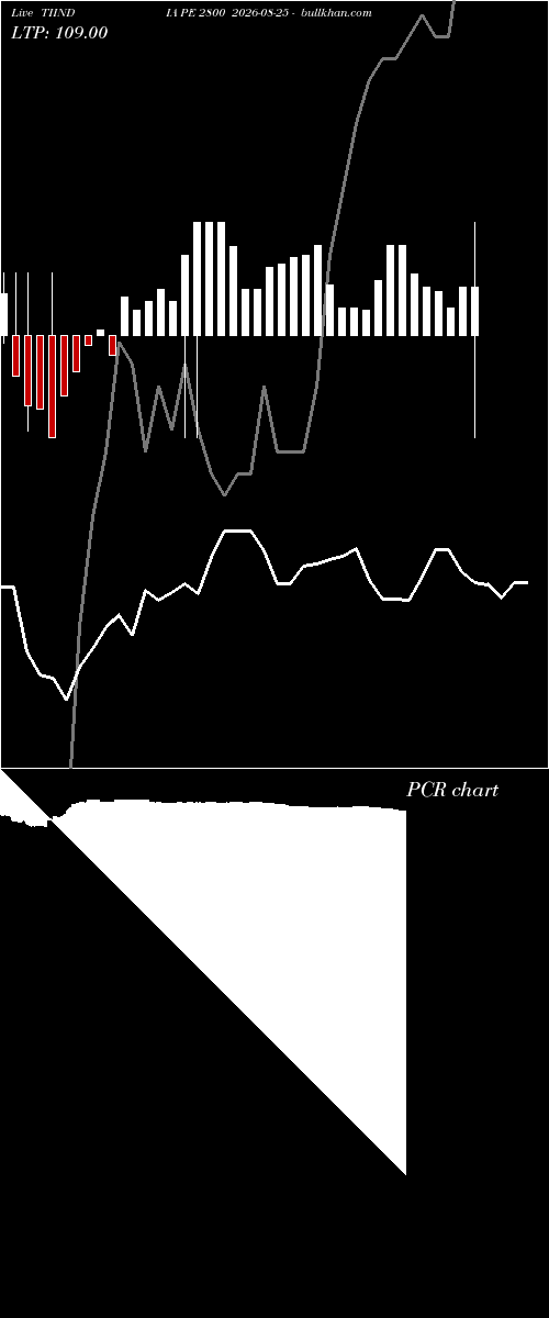  option chart TIINDIA PE 2800 2026-08-25 