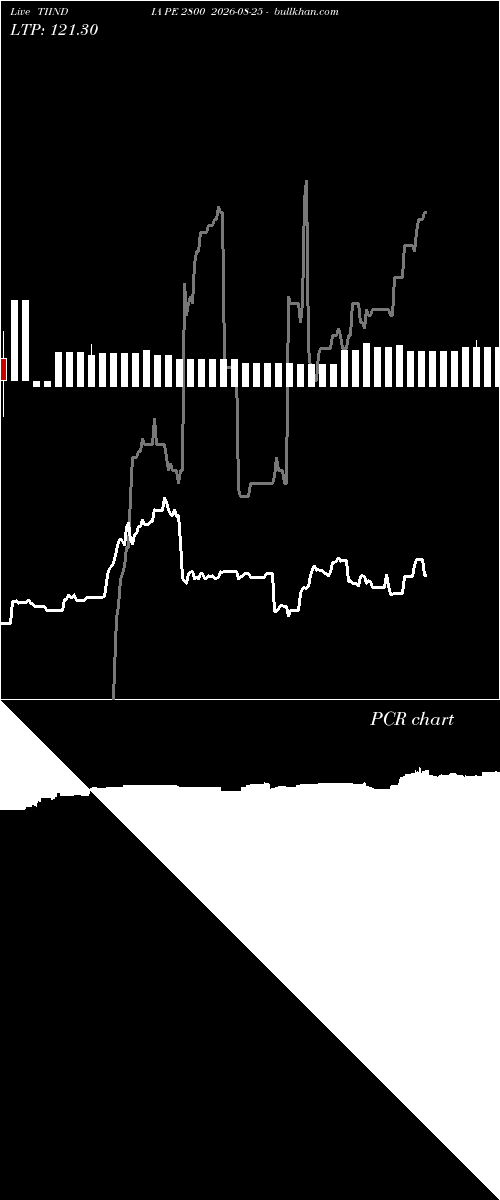  option chart TIINDIA PE 2800 2026-08-25 