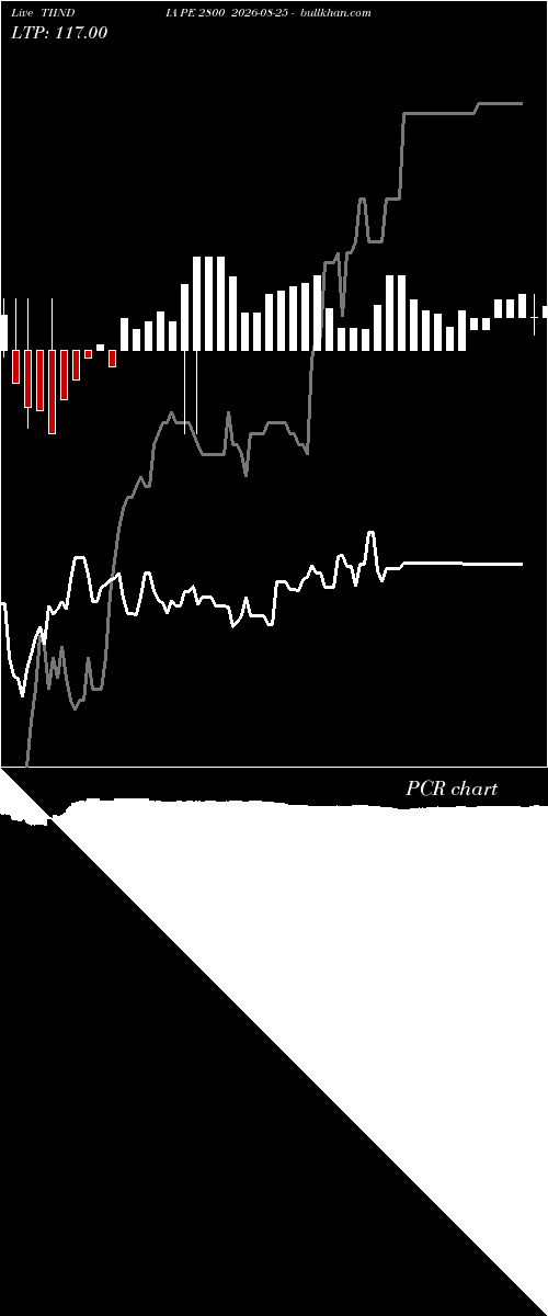  option chart TIINDIA PE 2800 2026-08-25 