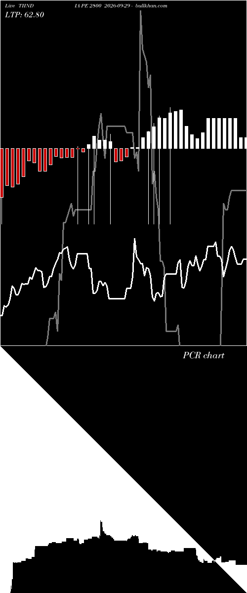  option chart TIINDIA PE 2800 2026-09-29 