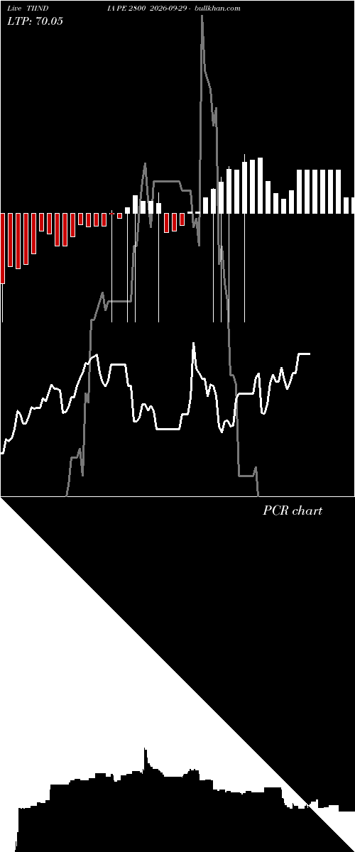  option chart TIINDIA PE 2800 2026-09-29 