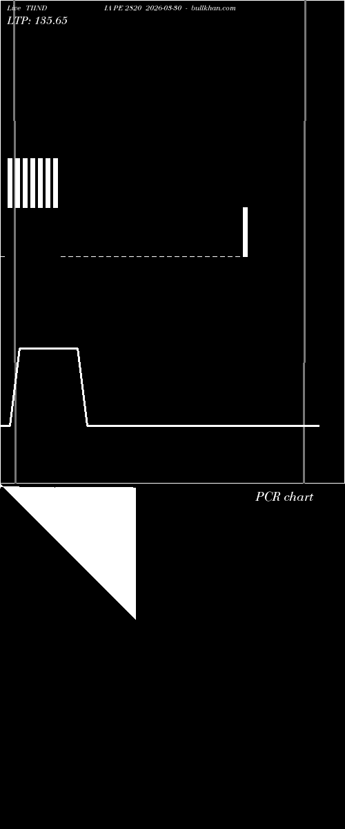  option chart TIINDIA PE 2820 2026-03-30 
