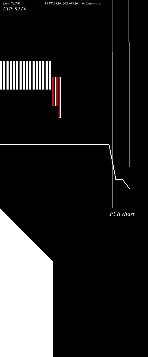 option chart TIINDIA PE 2820 2026-05-26 