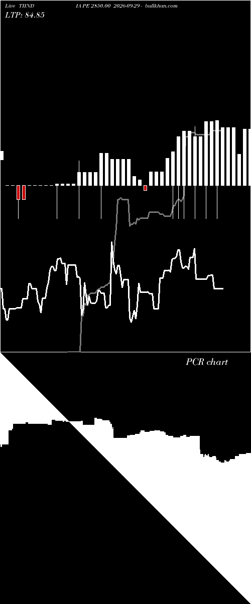  option chart TIINDIA PE 2850.00 2026-09-29 