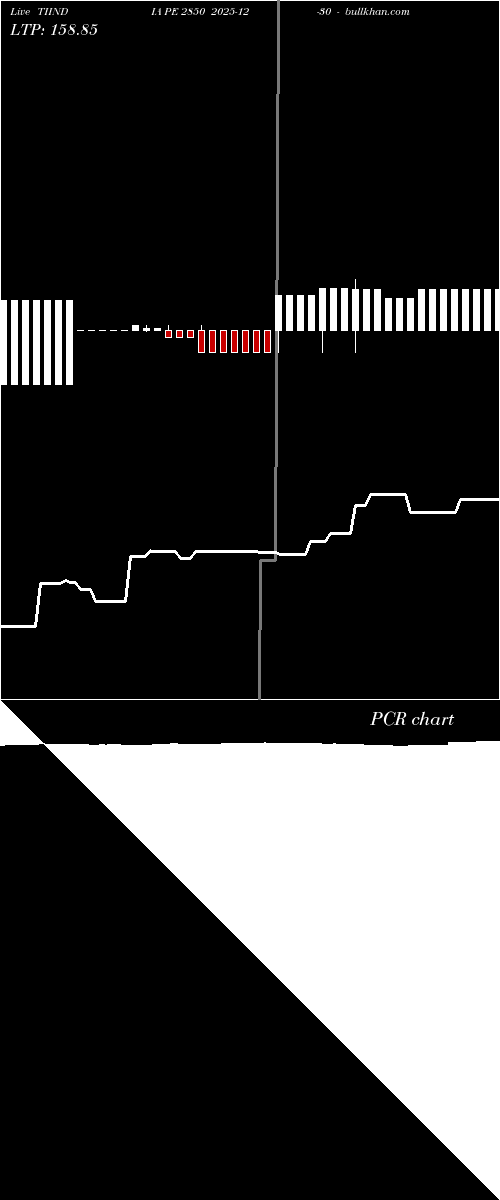  option chart TIINDIA PE 2850 2025-12-30 