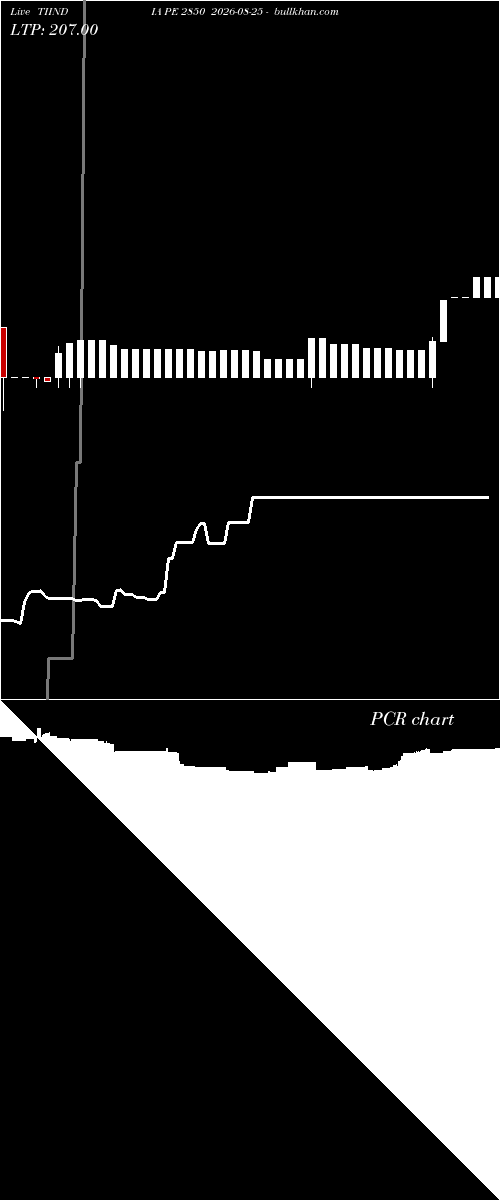  option chart TIINDIA PE 2850 2026-08-25 