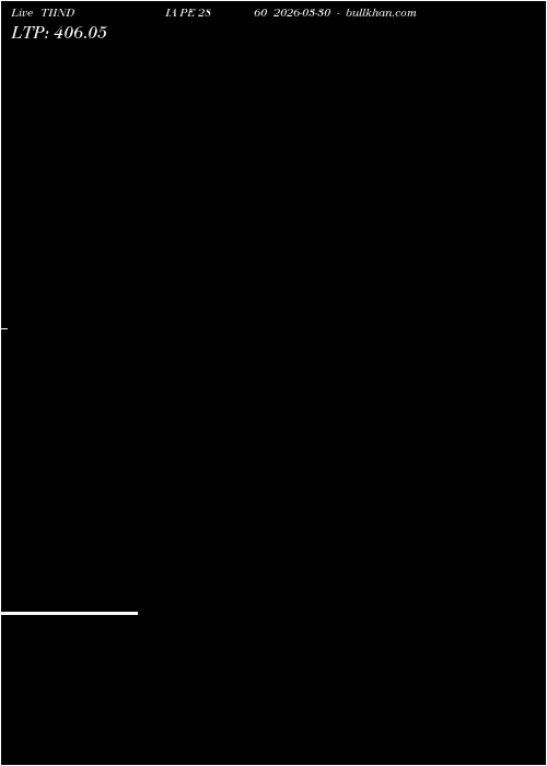  option chart TIINDIA PE 2860 2026-03-30 