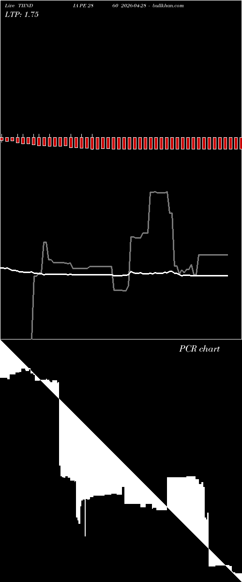  option chart TIINDIA PE 2860 2026-04-28 