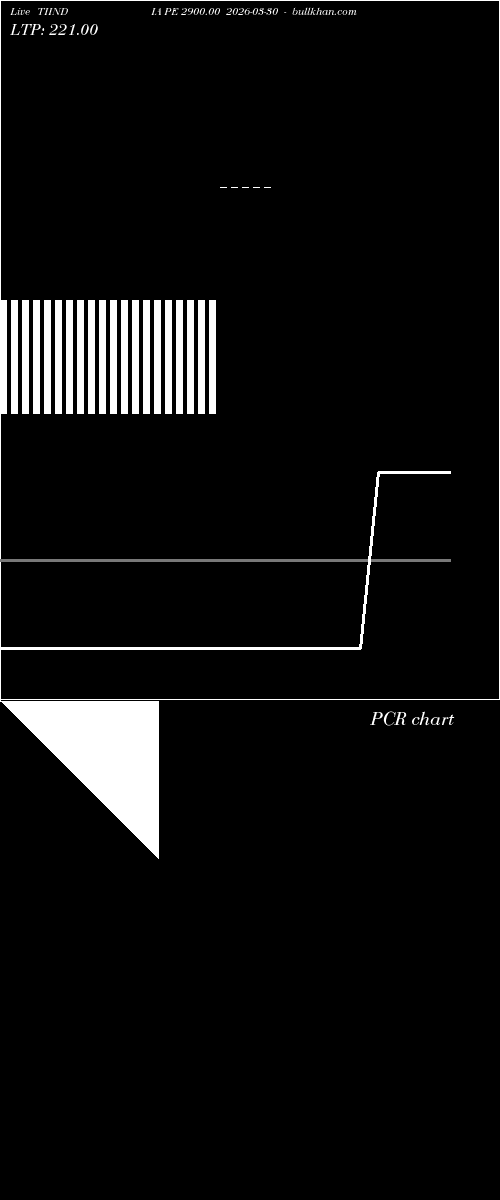  option chart TIINDIA PE 2900.00 2026-03-30 