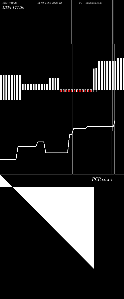  option chart TIINDIA PE 2900 2025-12-30 
