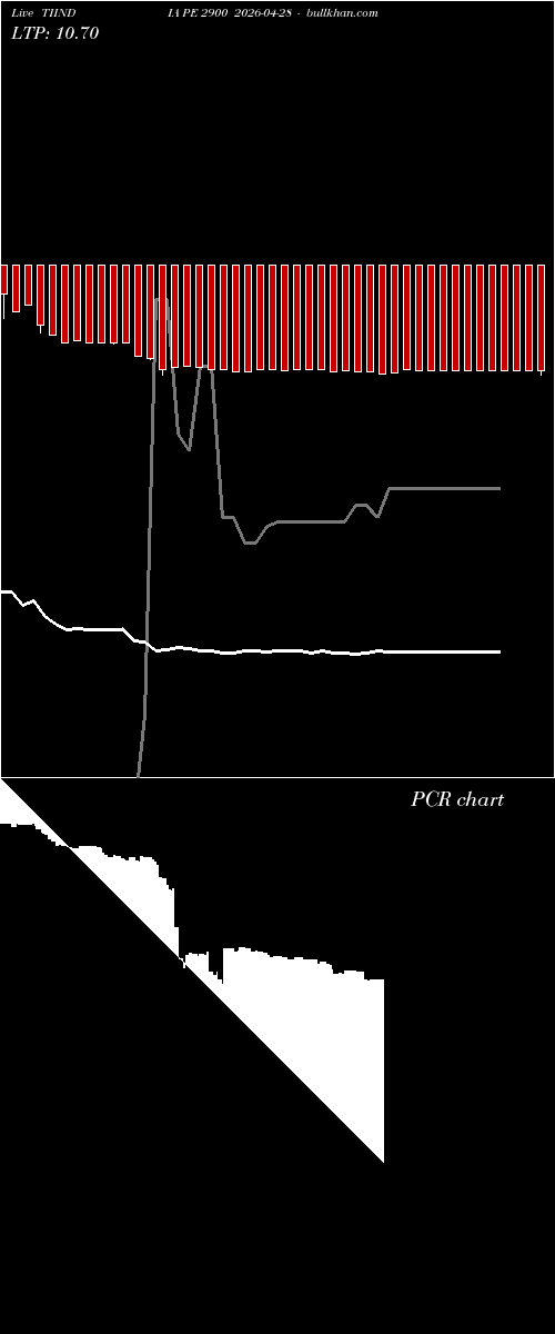  option chart TIINDIA PE 2900 2026-04-28 