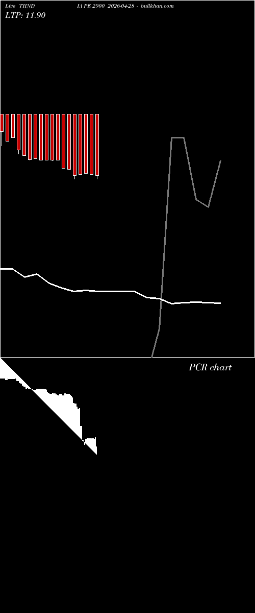  option chart TIINDIA PE 2900 2026-04-28 