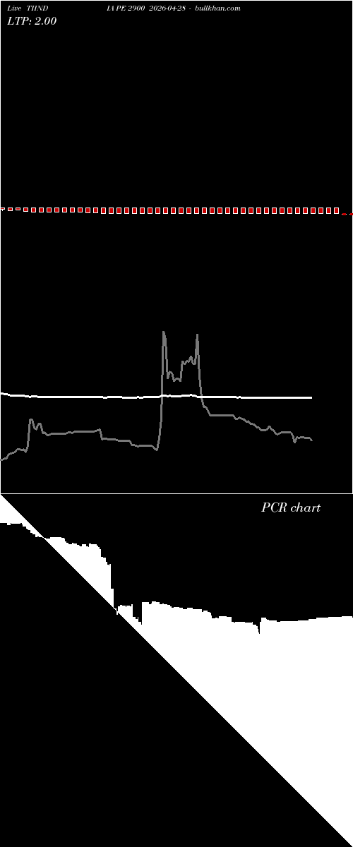 option chart TIINDIA PE 2900 2026-04-28 