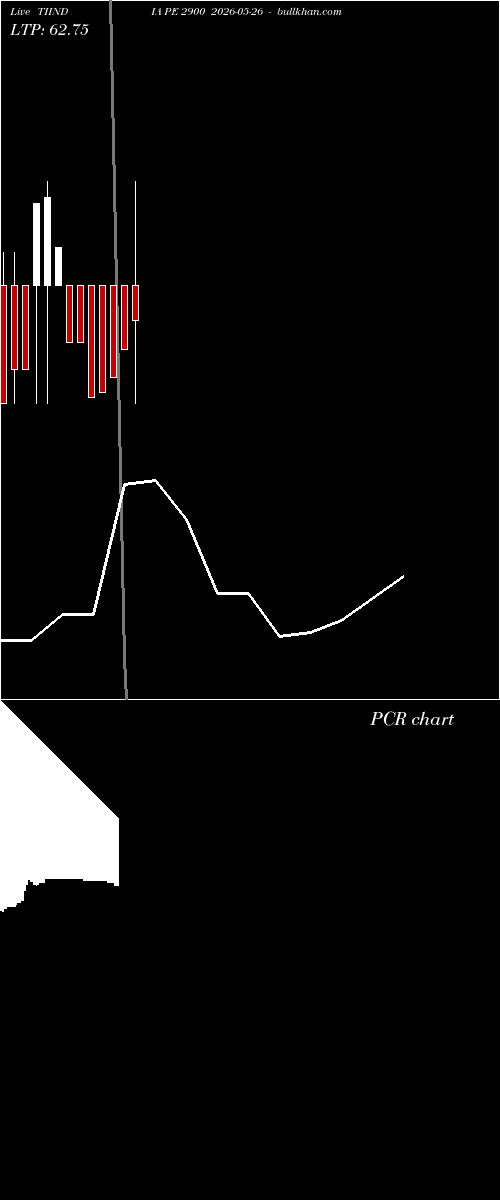  option chart TIINDIA PE 2900 2026-05-26 