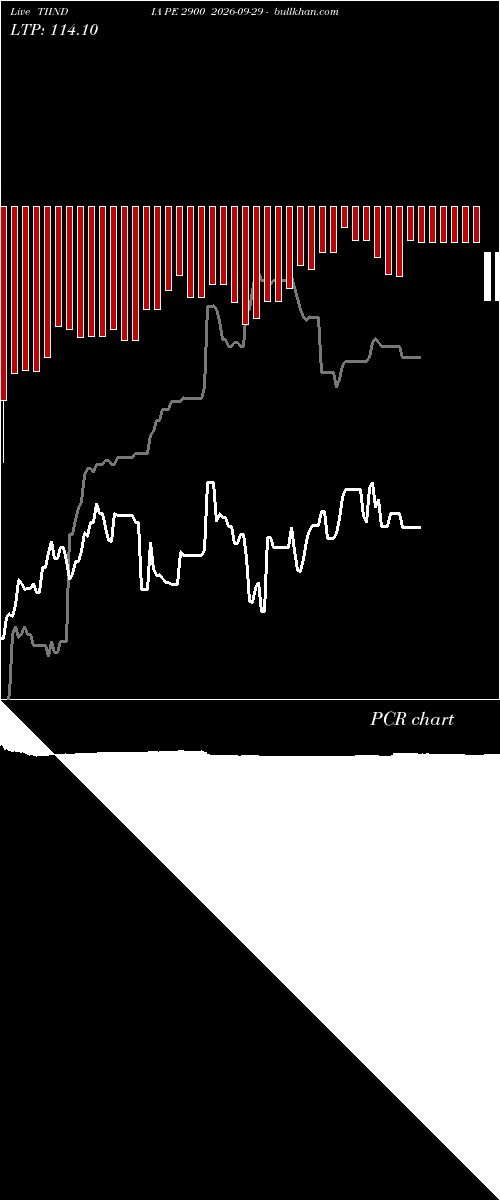  option chart TIINDIA PE 2900 2026-09-29 