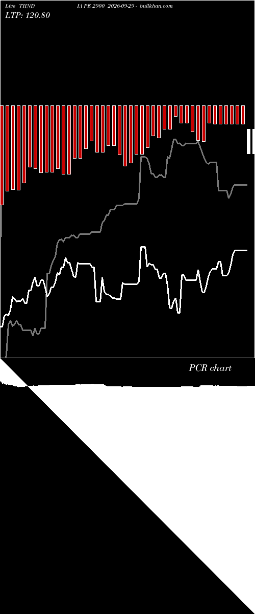  option chart TIINDIA PE 2900 2026-09-29 