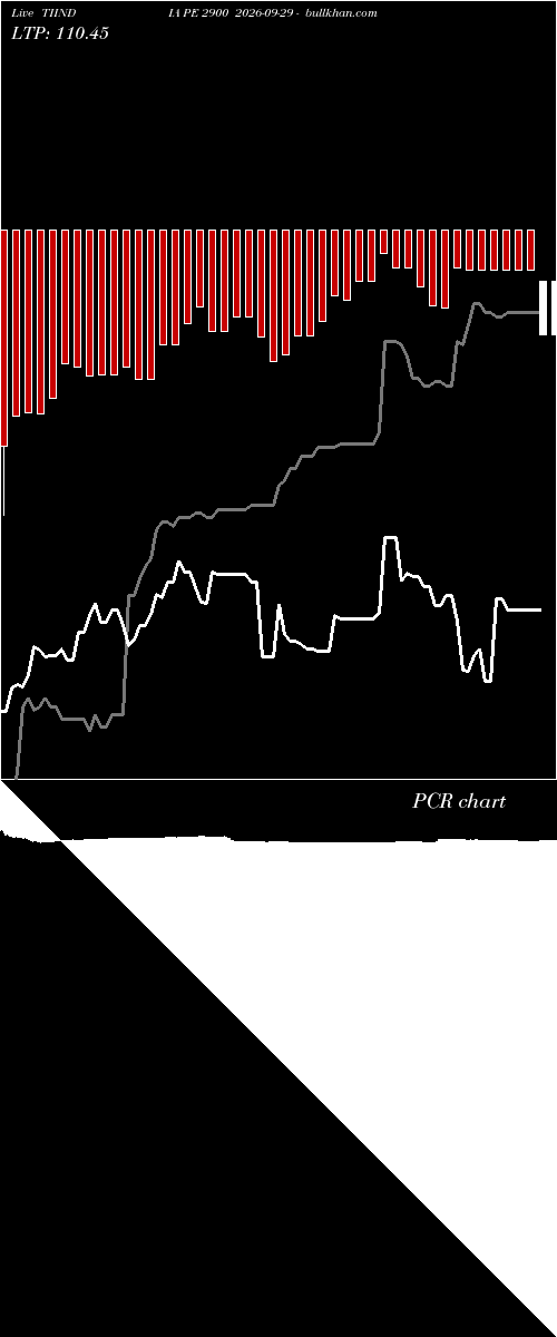  option chart TIINDIA PE 2900 2026-09-29 
