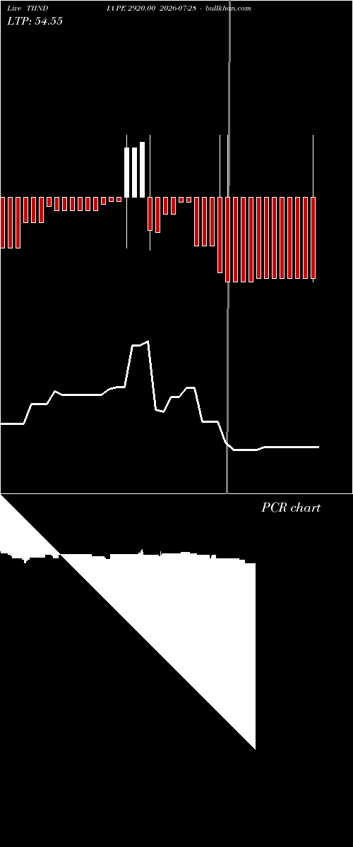  option chart TIINDIA PE 2920.00 2026-07-28 