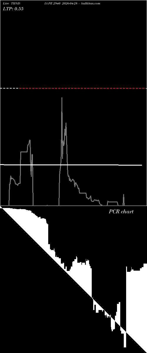  option chart TIINDIA PE 2940 2026-04-28 